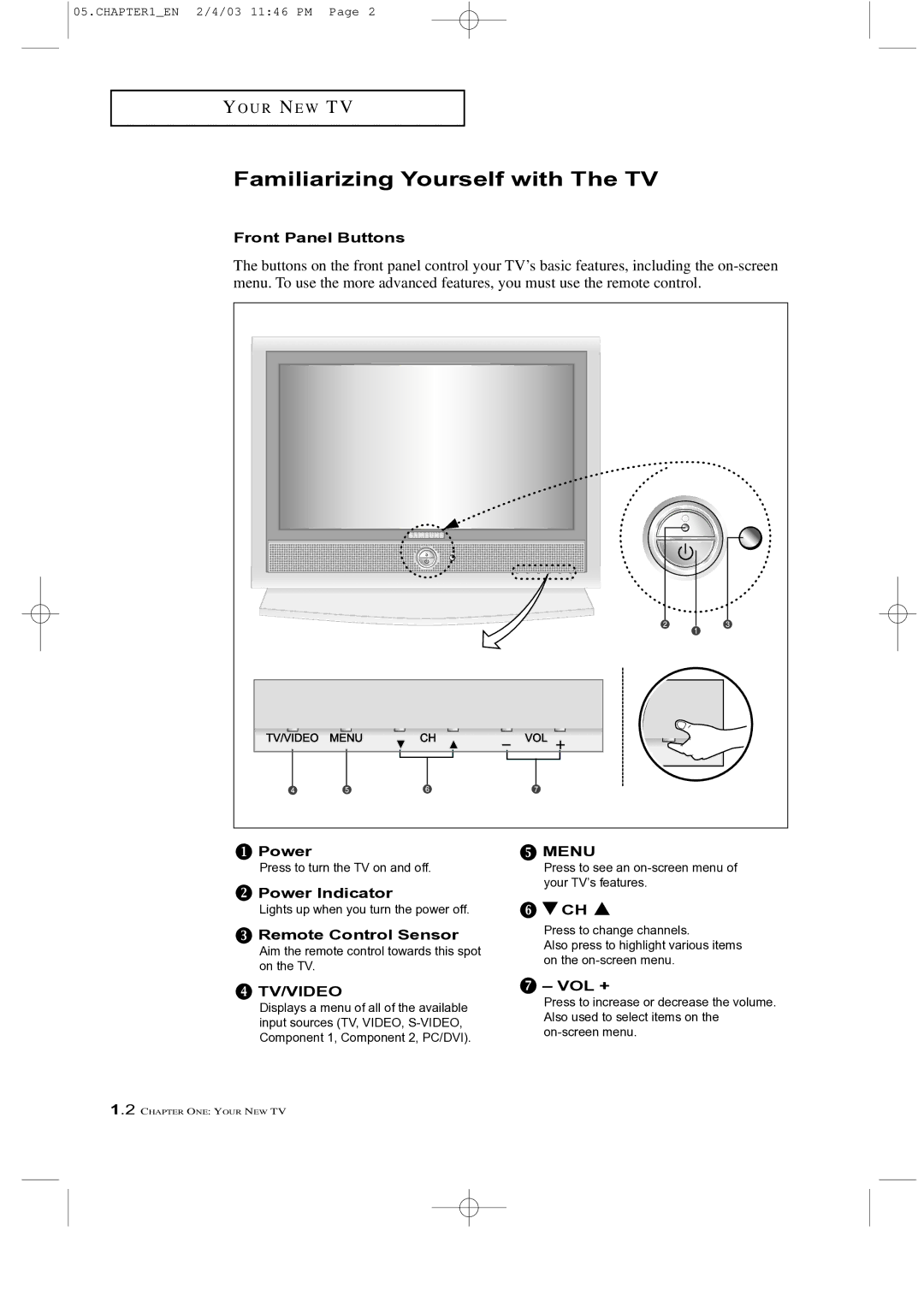 Samsung LTM 225W manual Familiarizing Yourself with The TV 