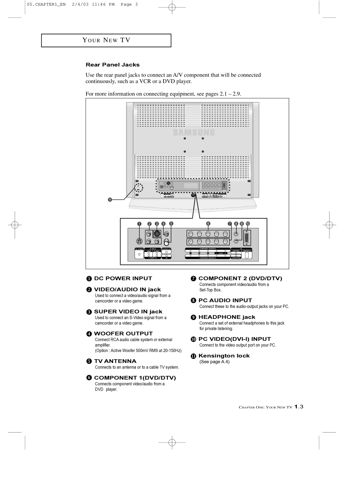 Samsung LTM 225W manual Rear Panel Jacks, VIDEO/AUDIO in jack, Super Video in jack, Headphone jack, Kensington lock 