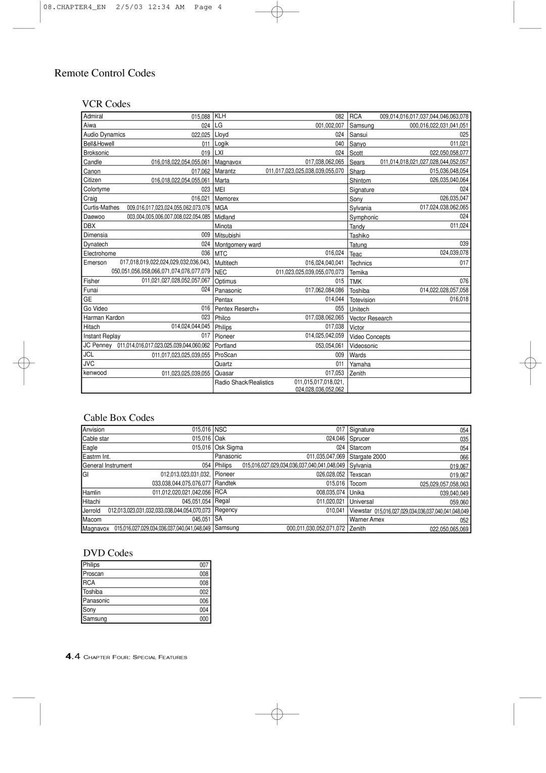 Samsung LTM 225W manual Remote Control Codes 