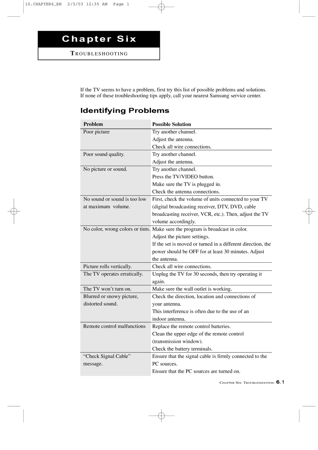 Samsung LTM 225W manual Chapter Six, Identifying Problems 