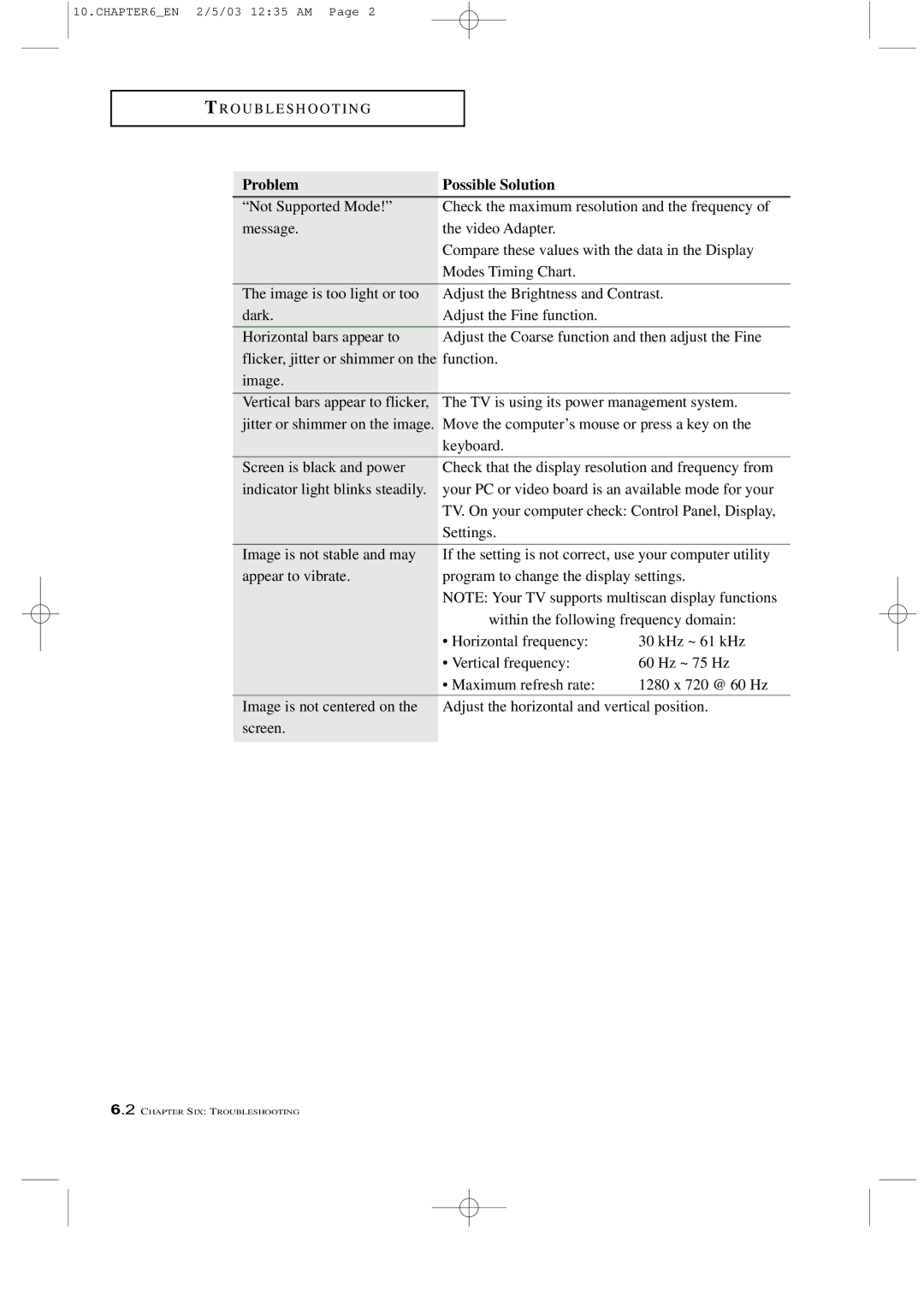 Samsung LTM 225W manual Problem Possible Solution 