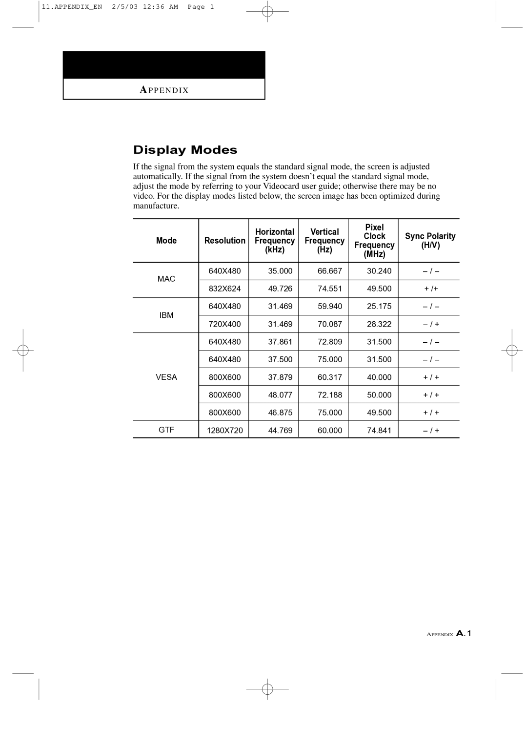 Samsung LTM 225W manual Display Modes, Clock Sync Polarity Mode Resolution Frequency KHz MHz 