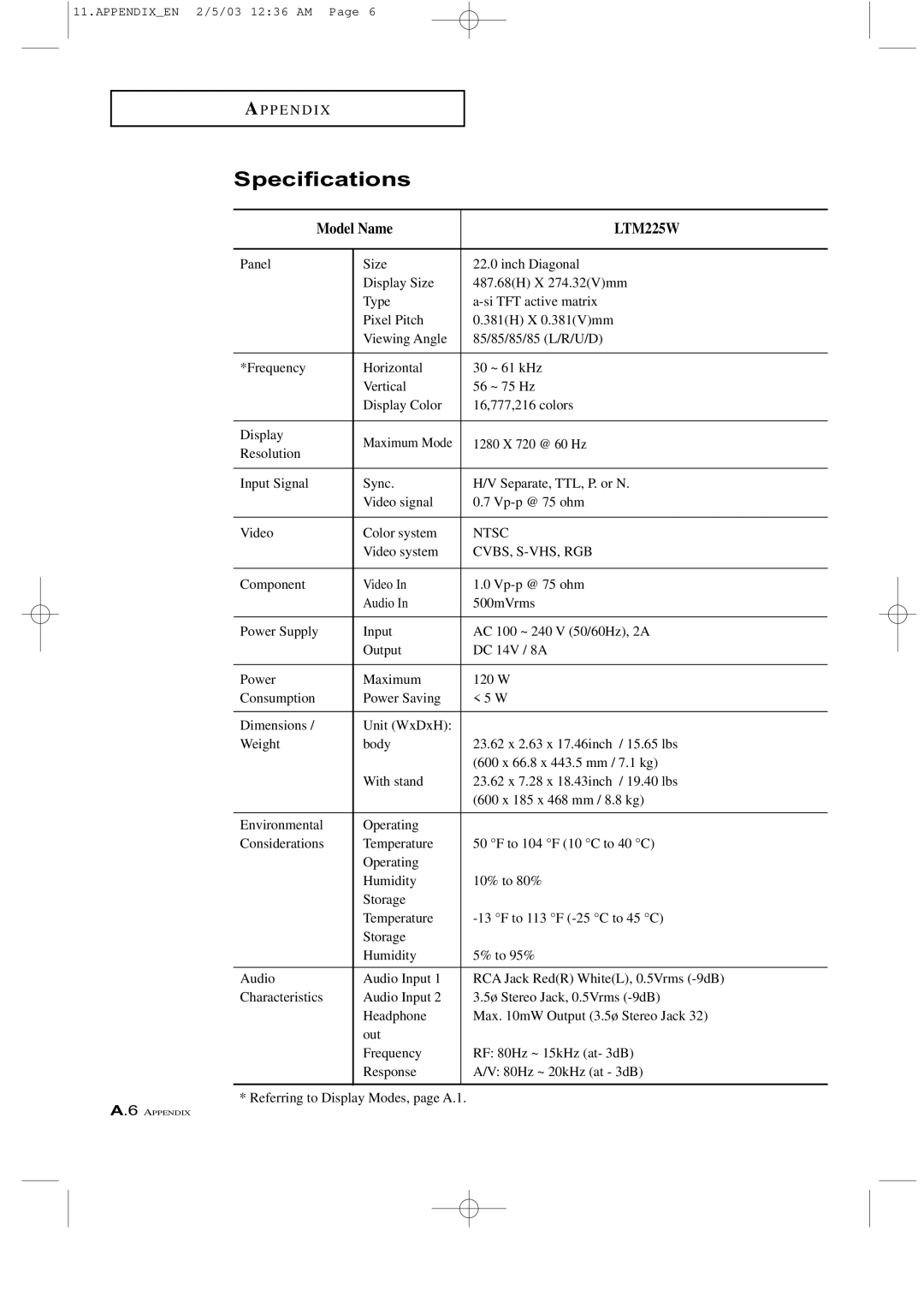 Samsung LTM 225W manual Specifications, LTM225W 