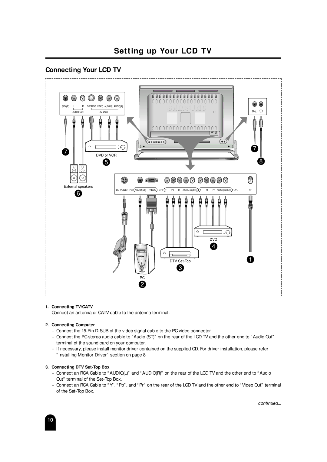 Samsung LTM 245W, LTM215 manual Setting up Your LCD TV Connecting Your LCD TV, Connecting TV/CATV, Connecting Computer 