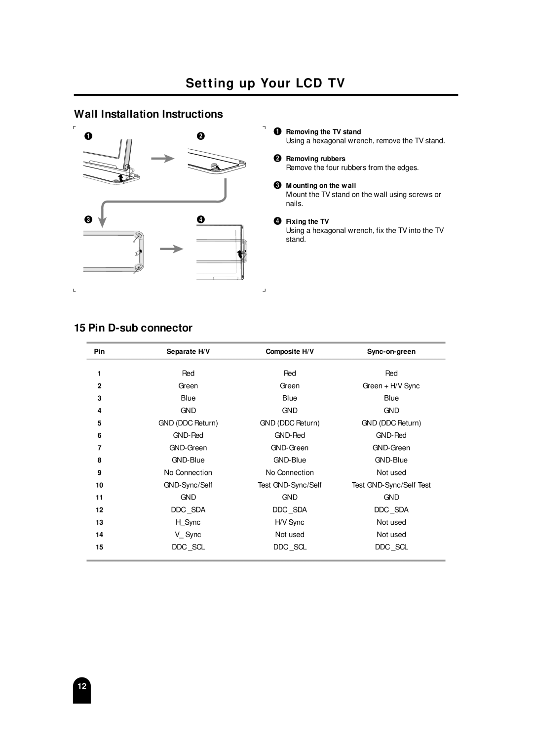 Samsung LTM 245W, LTM215 manual Wall Installation Instructions, Pin D-sub connector 