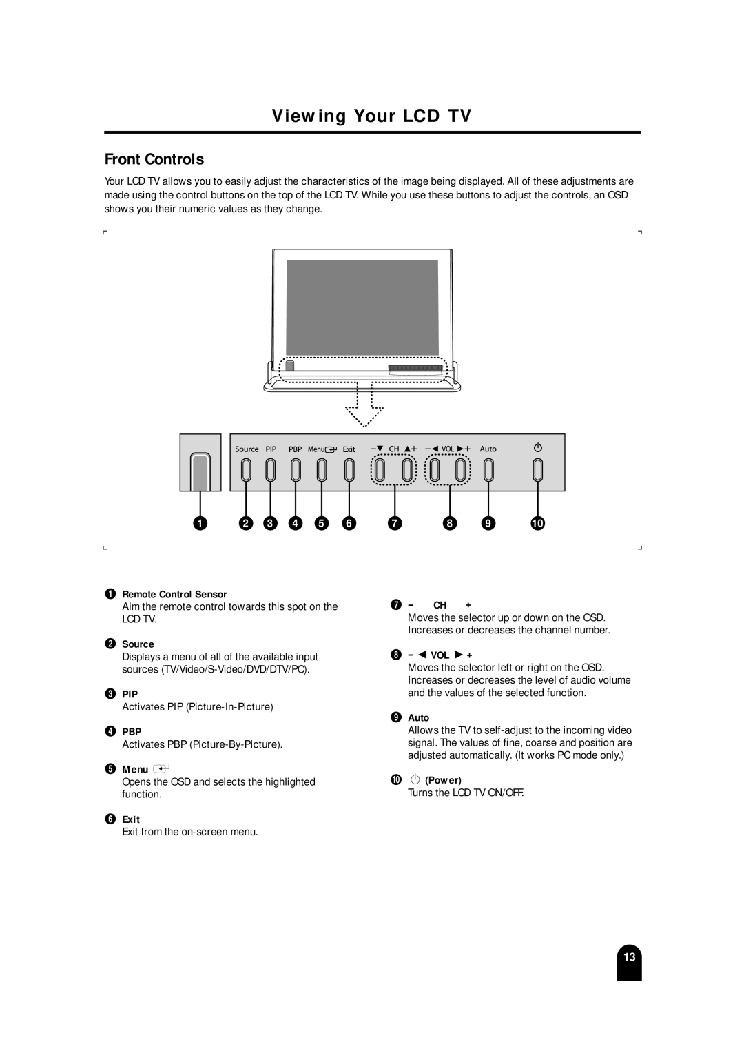 Samsung LTM215, LTM 245W manual Viewing Your LCD TV Front Controls 