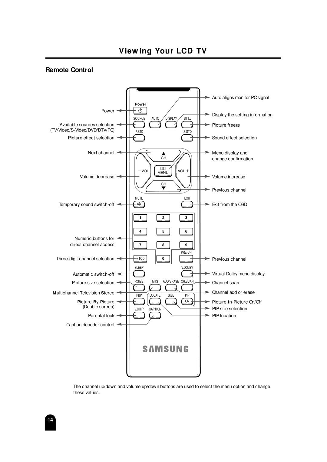 Samsung LTM 245W, LTM215 manual Viewing Your LCD TV Remote Control 