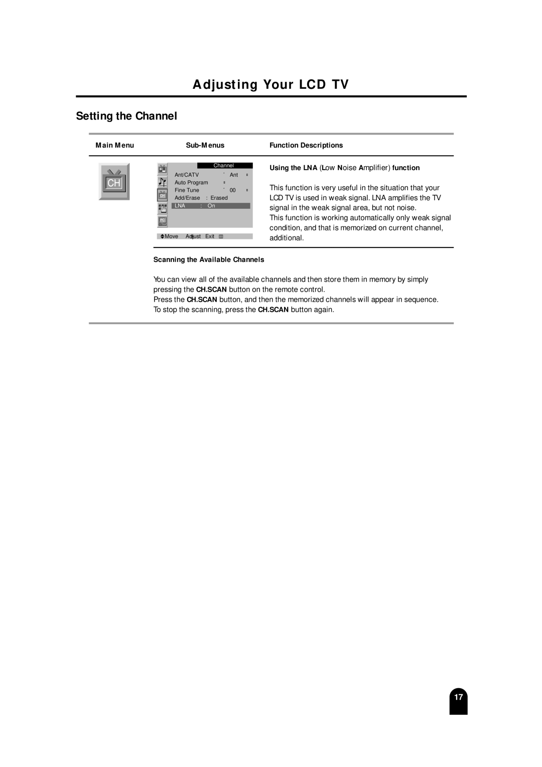 Samsung LTM215, LTM 245W manual Using the LNA Low Noise Amplifier function, Scanning the Available Channels 