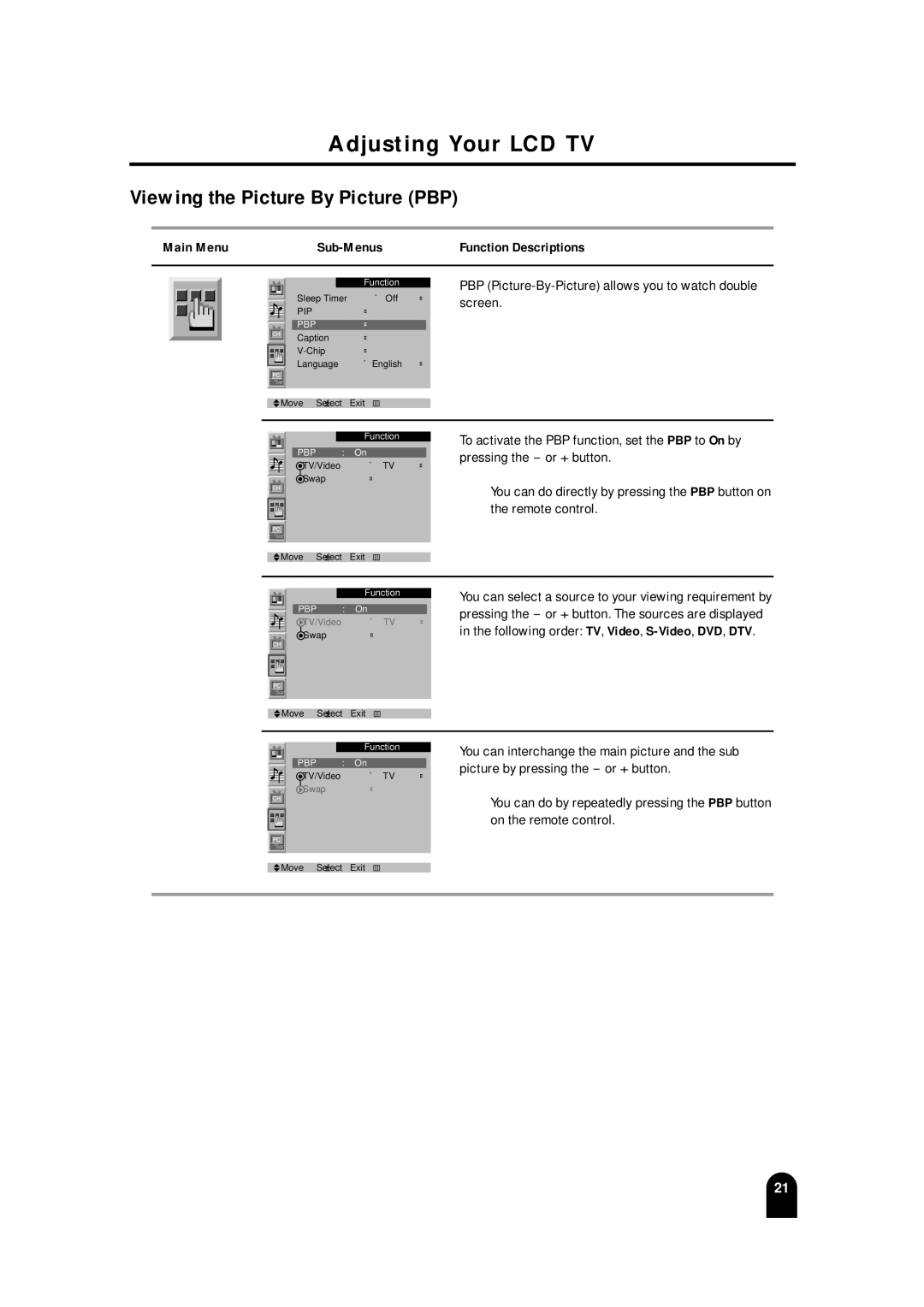 Samsung LTM215, LTM 245W manual Adjusting Your LCD TV Viewing the Picture By Picture PBP 