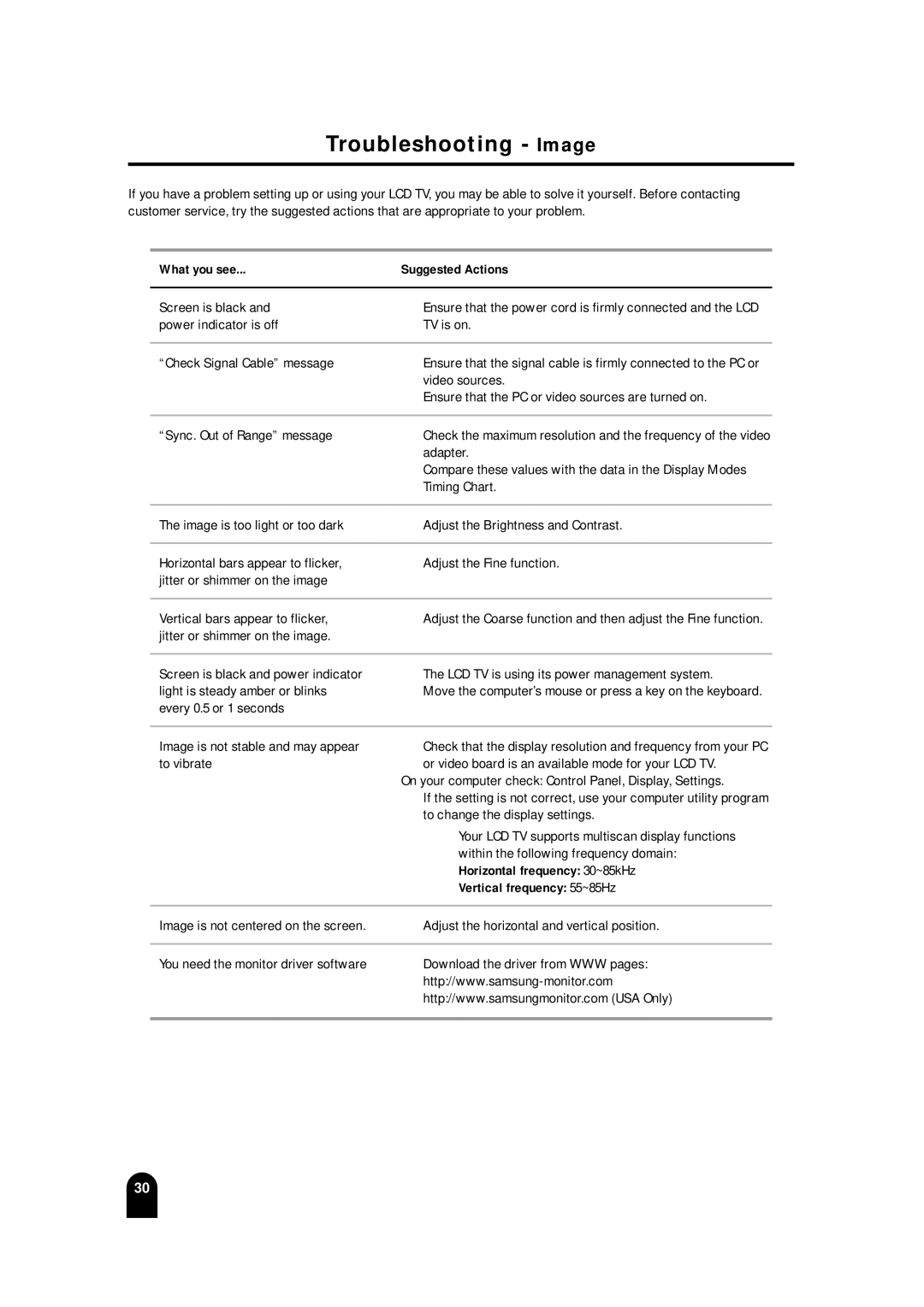 Samsung LTM 245W, LTM215 manual Troubleshooting Image, What you see Suggested Actions, Horizontal frequency 30~85kHz 