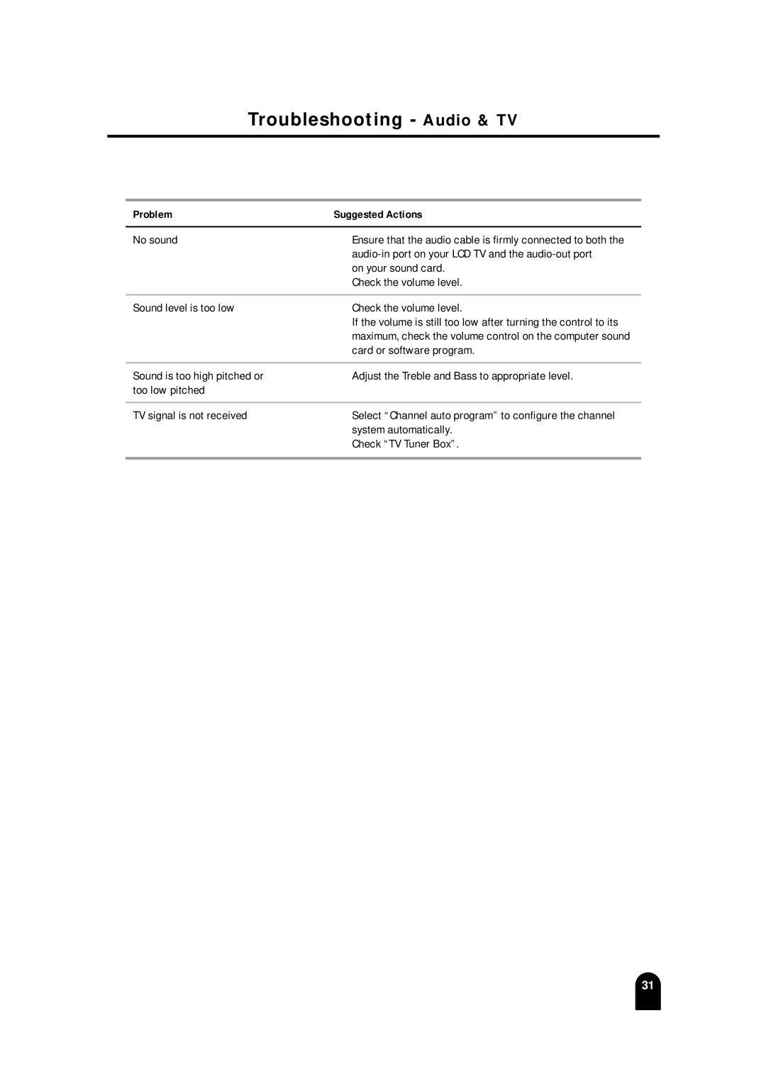 Samsung LTM215, LTM 245W manual Troubleshooting Audio & TV, Problem Suggested Actions 