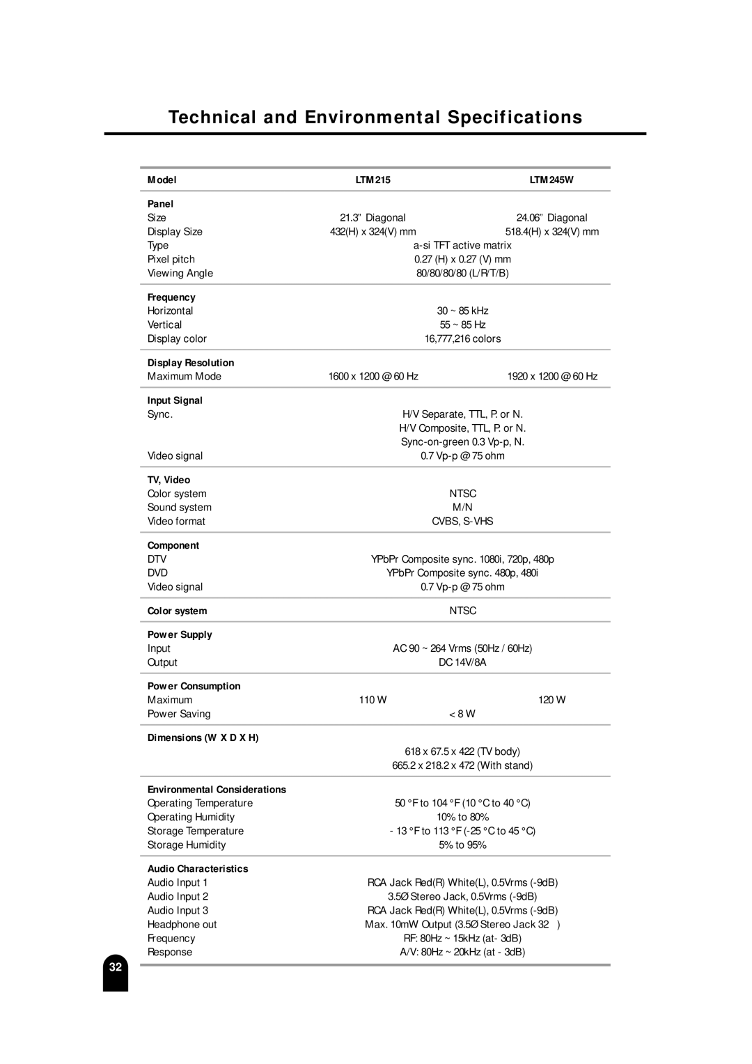 Samsung LTM 245W, LTM215 manual Technical and Environmental Specifications 