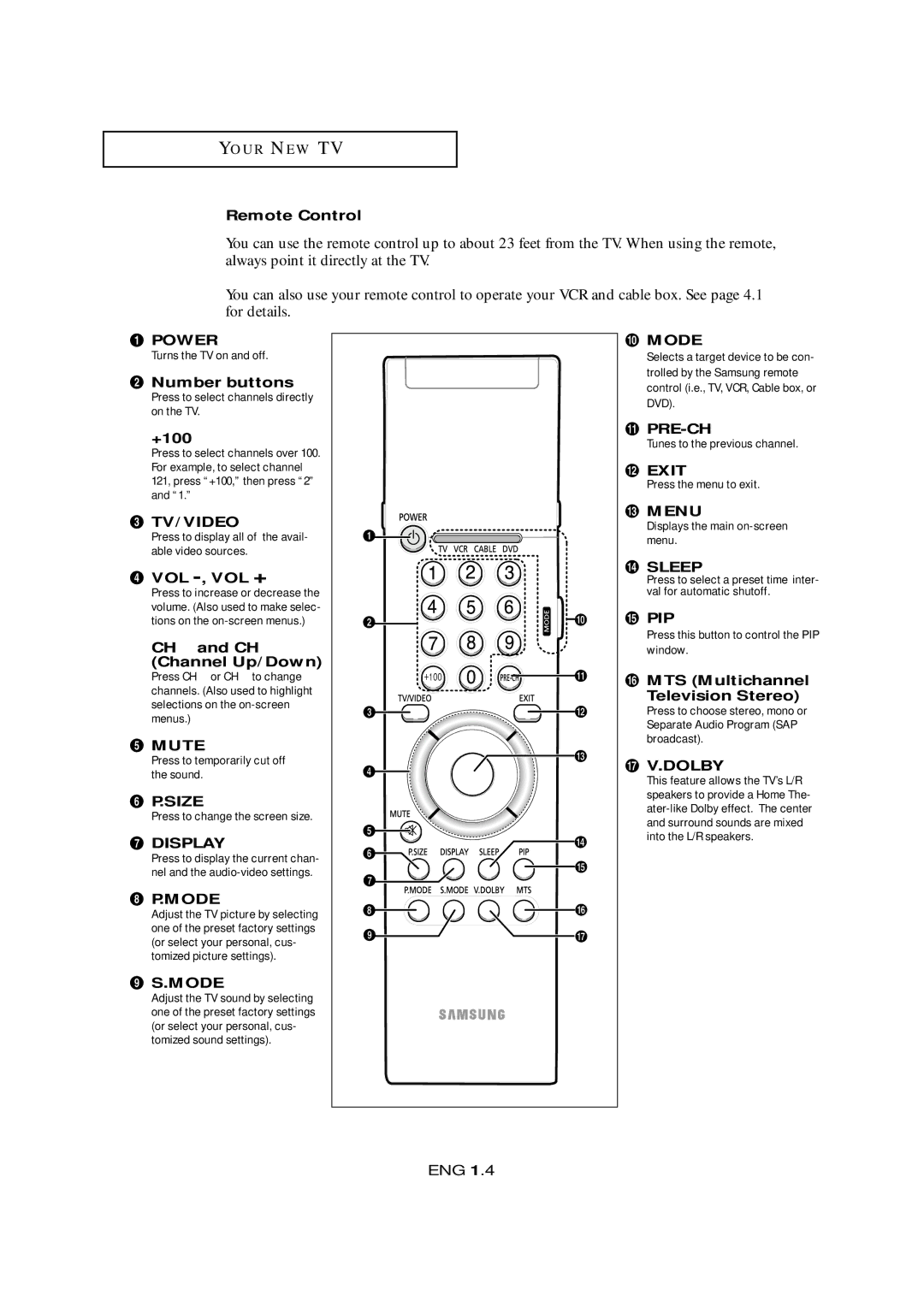 Samsung LTM 295W manual Remote Control, ´ Number buttons, +100, Tv/Video, ¨ Vol -, Vol +, CH and CH Channel Up/Down, Mute 