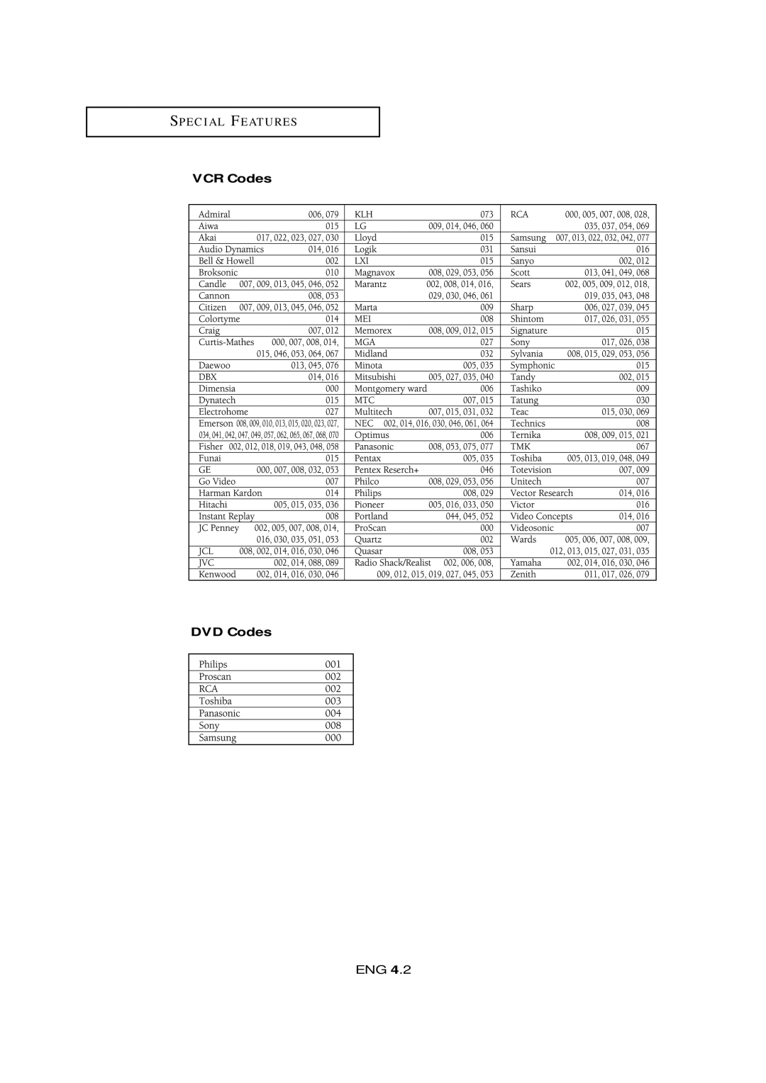 Samsung LTM405W, LTM 295W manual VCR Codes DVD Codes 