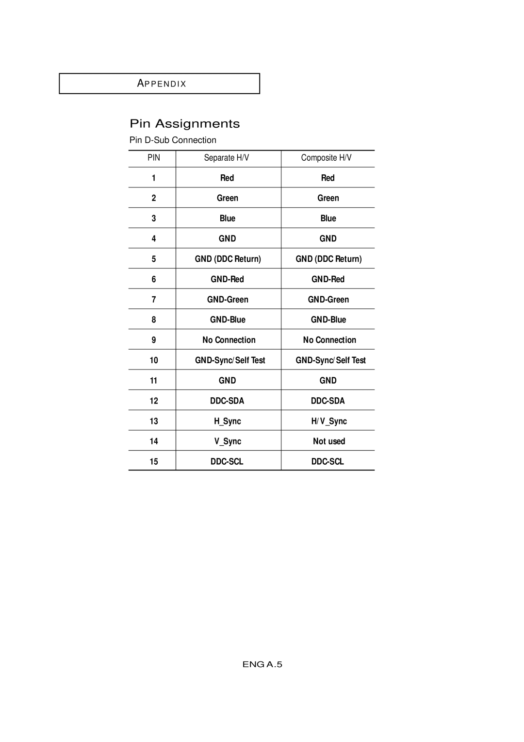 Samsung LTM405W, LTM 295W manual Pin Assignments 