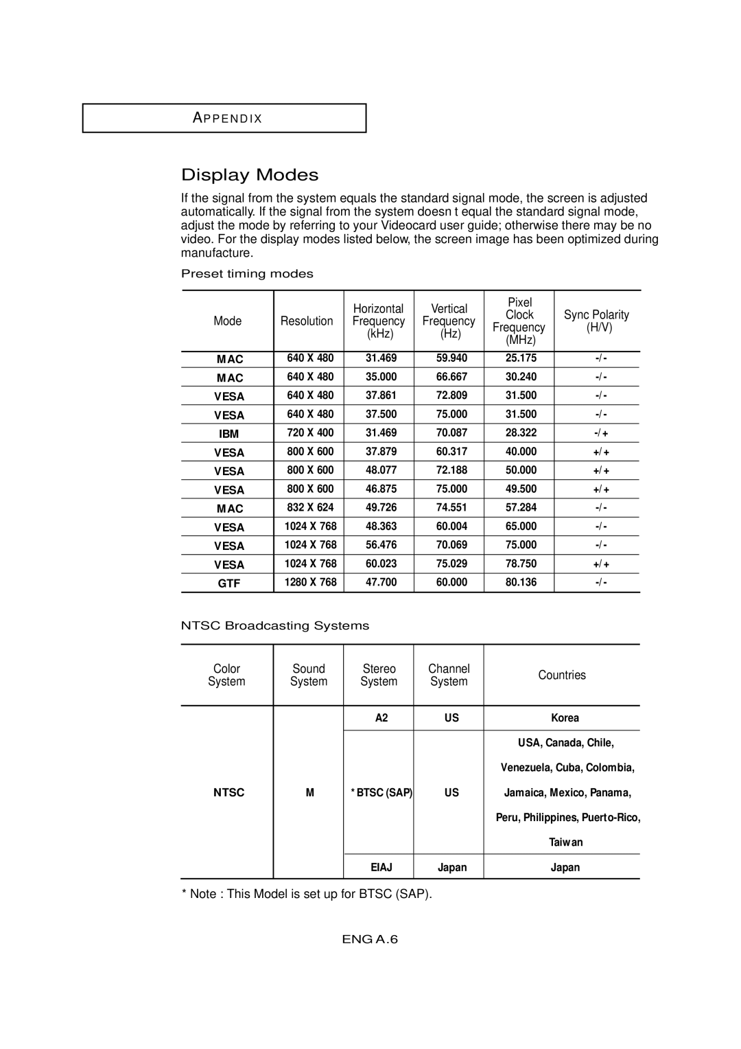 Samsung LTM 295W, LTM405W manual Display Modes, Preset timing modes Horizontal 