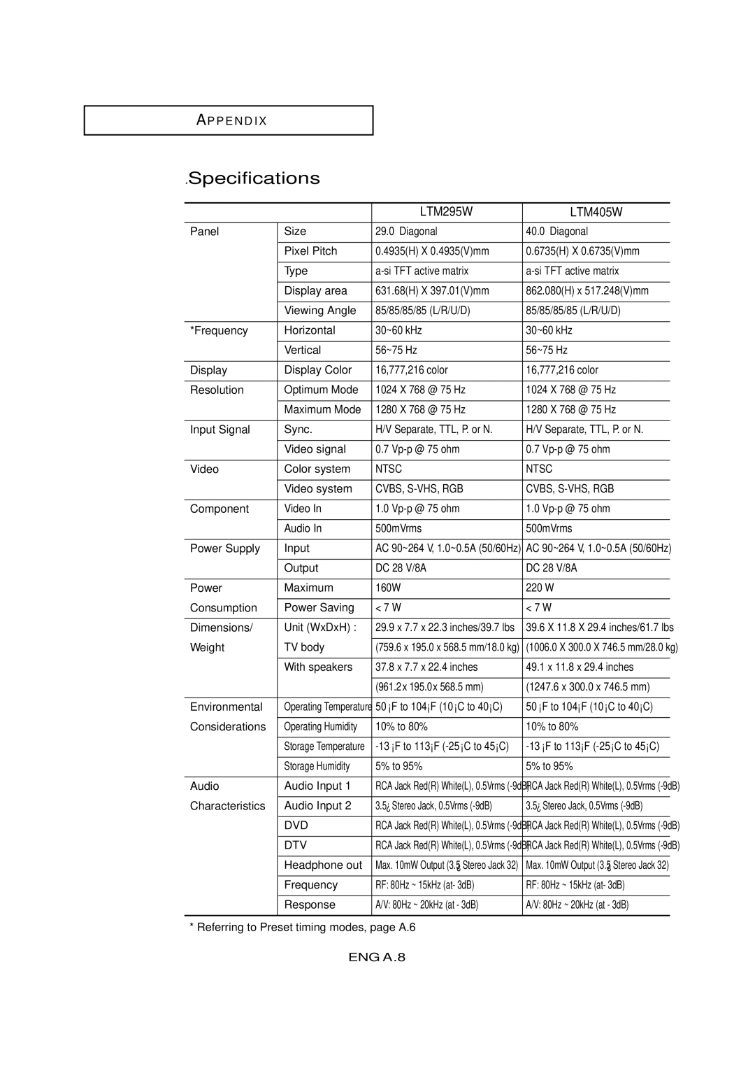 Samsung LTM 295W manual Specifications, LTM295W LTM405W 