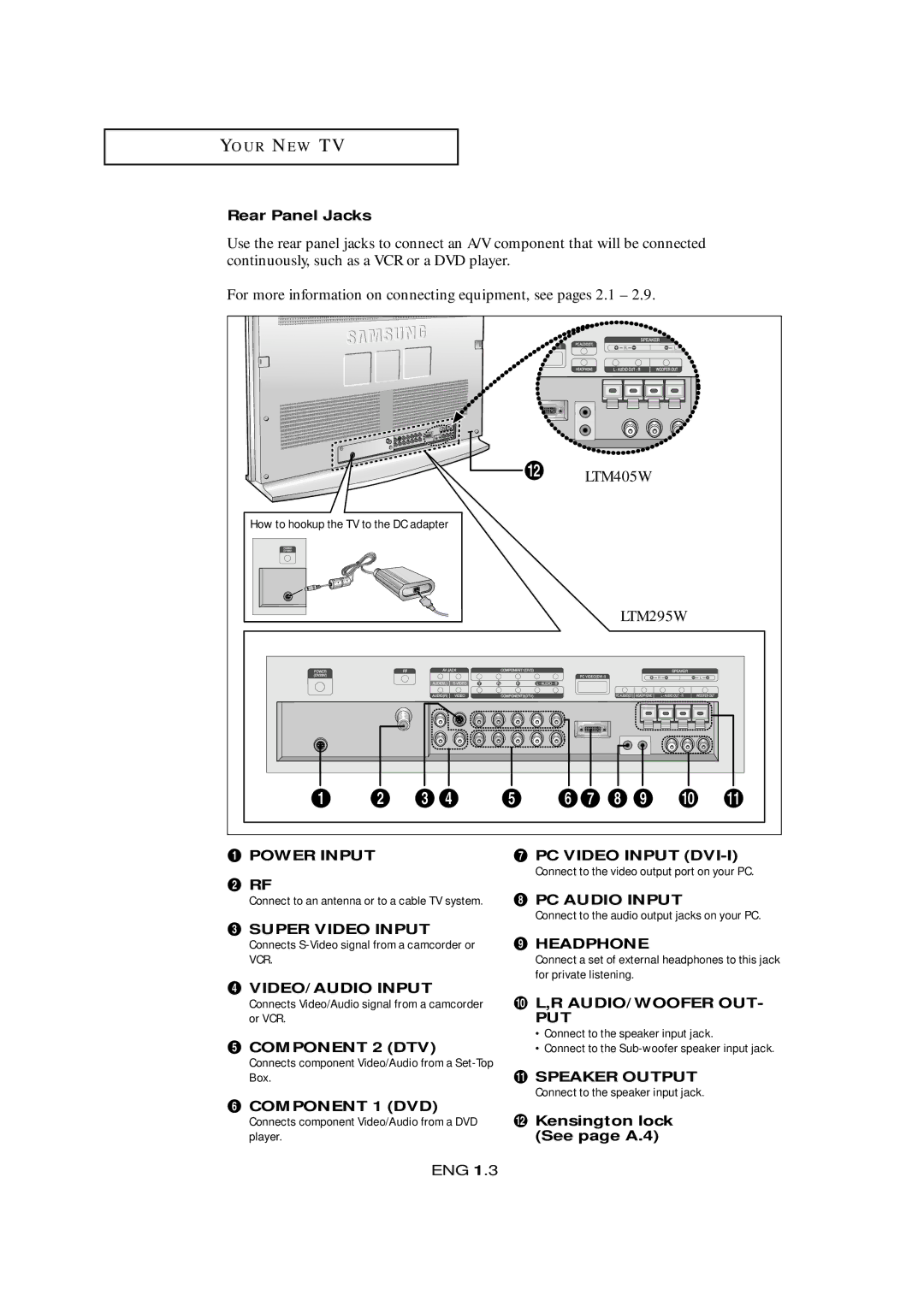 Samsung LTM405W, LTM 295W manual Rear Panel Jacks, ´ Rf, Super Video Input, Component 2 DTV,  Kensington lock, See page A.4 