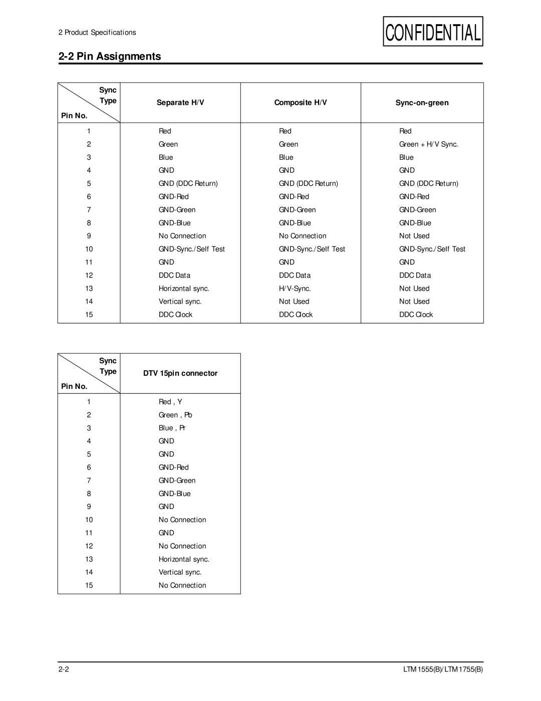 Samsung LTM1555(B), ES15U specifications Pin Assignments, Sync Type Pin No Separate H/V 