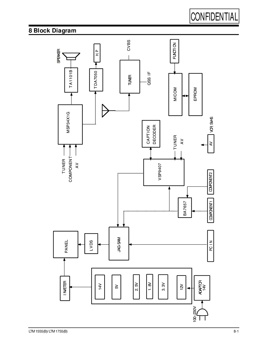 Samsung ES15U, LTM1555(B) specifications Block Diagram 