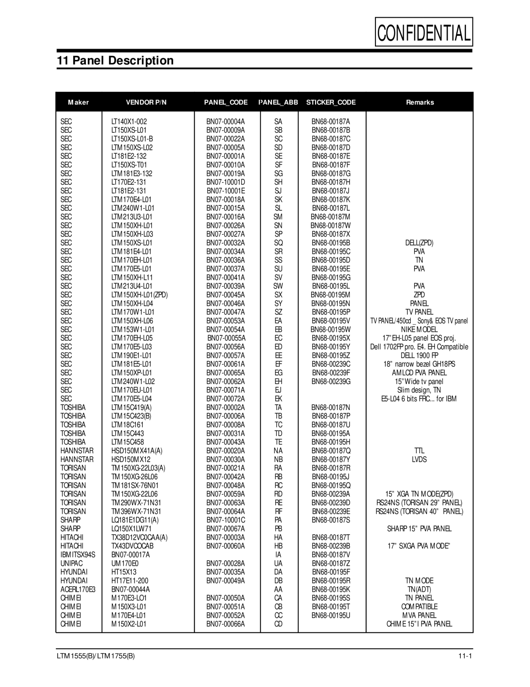 Samsung ES15U, LTM1555(B) specifications Panel Description, Sec 