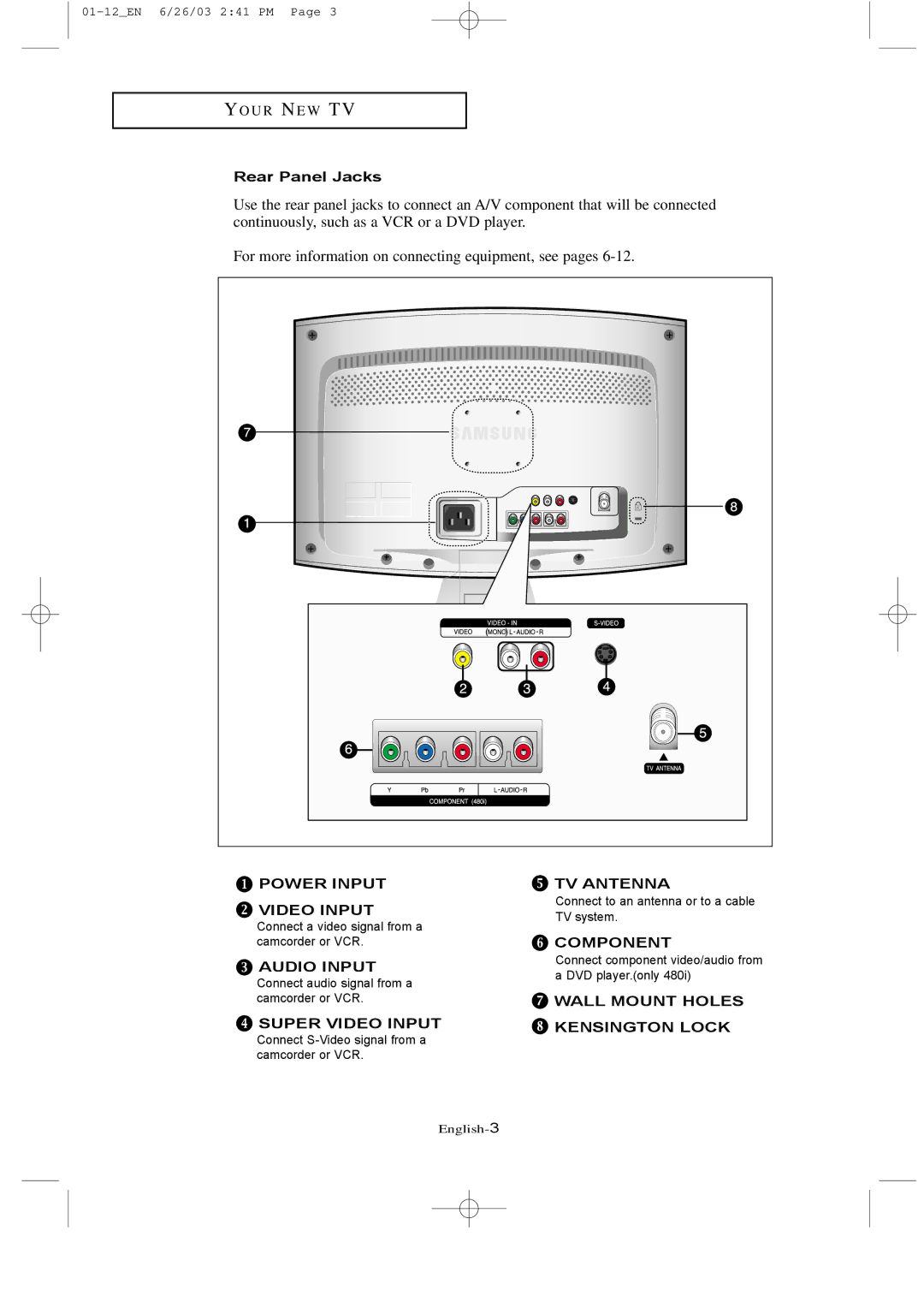 Samsung LTN 1535, LTN 1735 manual Rear Panel Jacks 