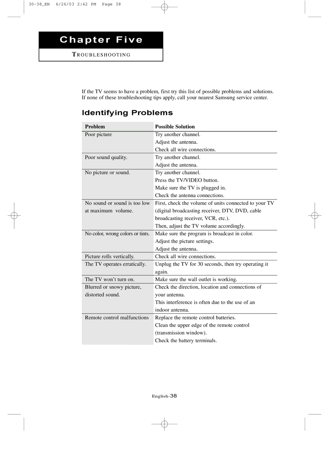 Samsung LTN 1735, LTN 1535 manual Chapter Five, Identifying Problems 