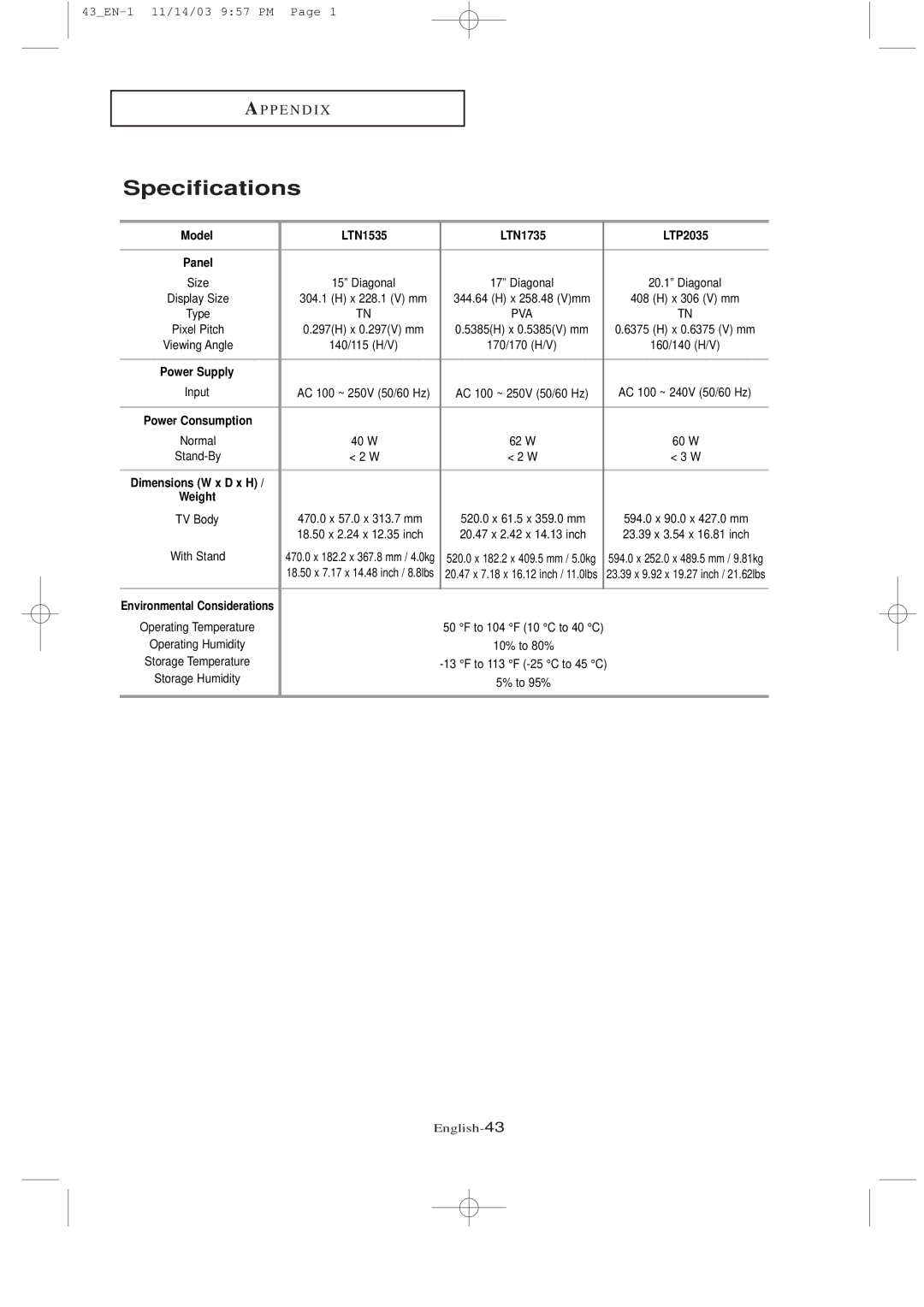 Samsung manual Specifications, Model LTN1535 LTN1735 LTP2035 