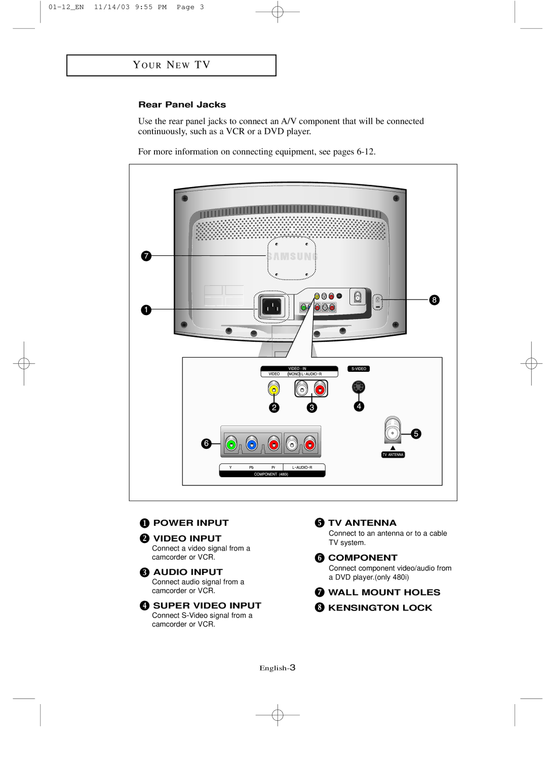 Samsung LTN1535 manual Rear Panel Jacks 