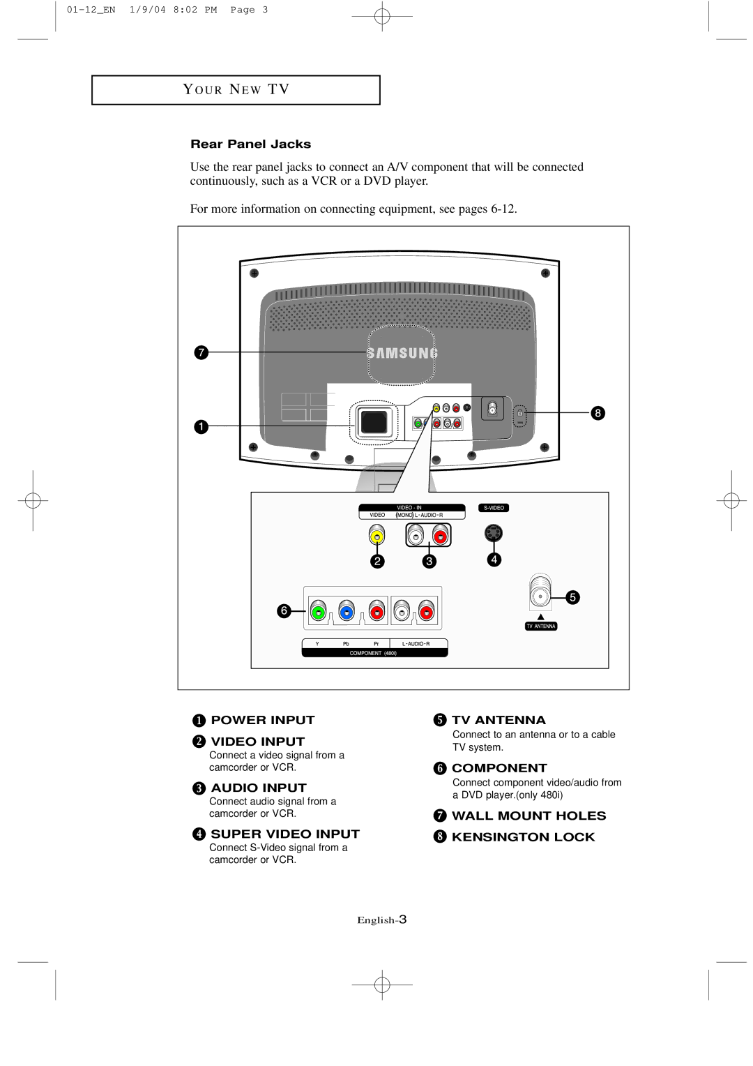 Samsung LT-P2035, LTN1735 manual Rear Panel Jacks 