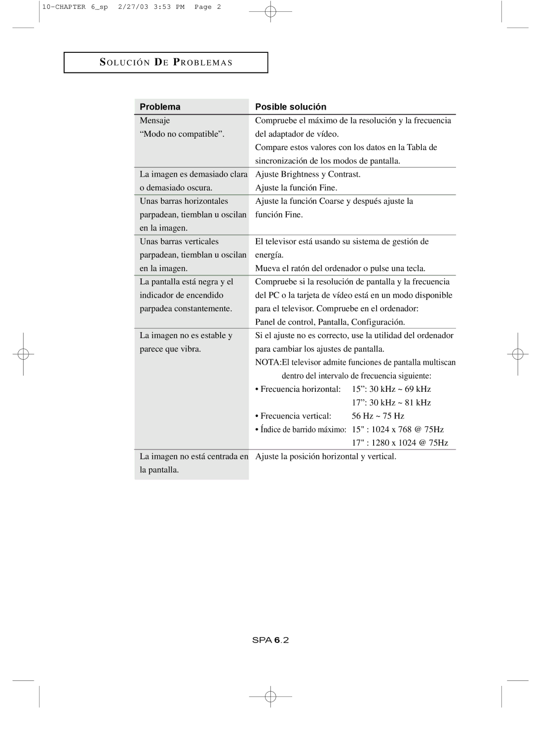 Samsung LTN1765, LTN1565 manual Dentro del intervalo de frecuencia siguiente 