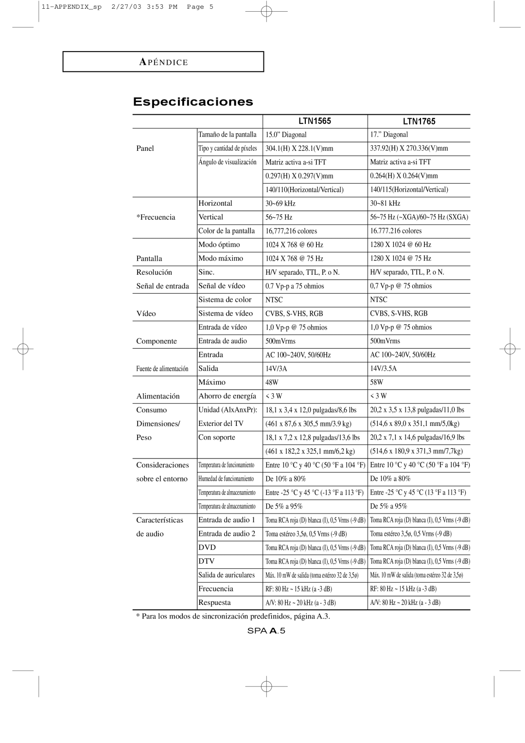 Samsung manual Especificaciones, LTN1565 LTN1765 