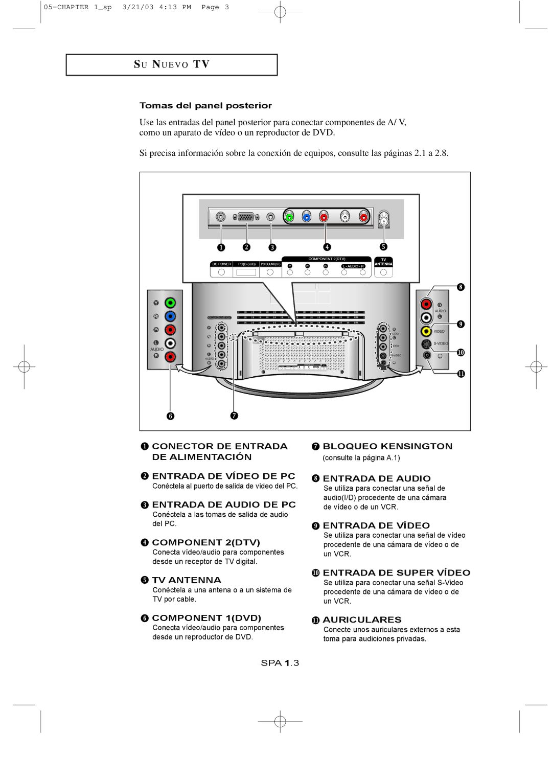 Samsung LTN1765, LTN1565 manual Tomas del panel posterior, Entrada DE Audio 