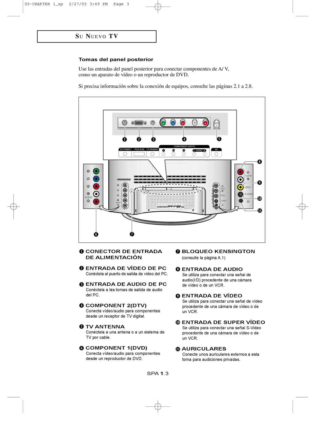 Samsung LTN1565, LTN1765 manual Conector DE Entrada DE Alimentación Entrada DE Vídeo DE PC 