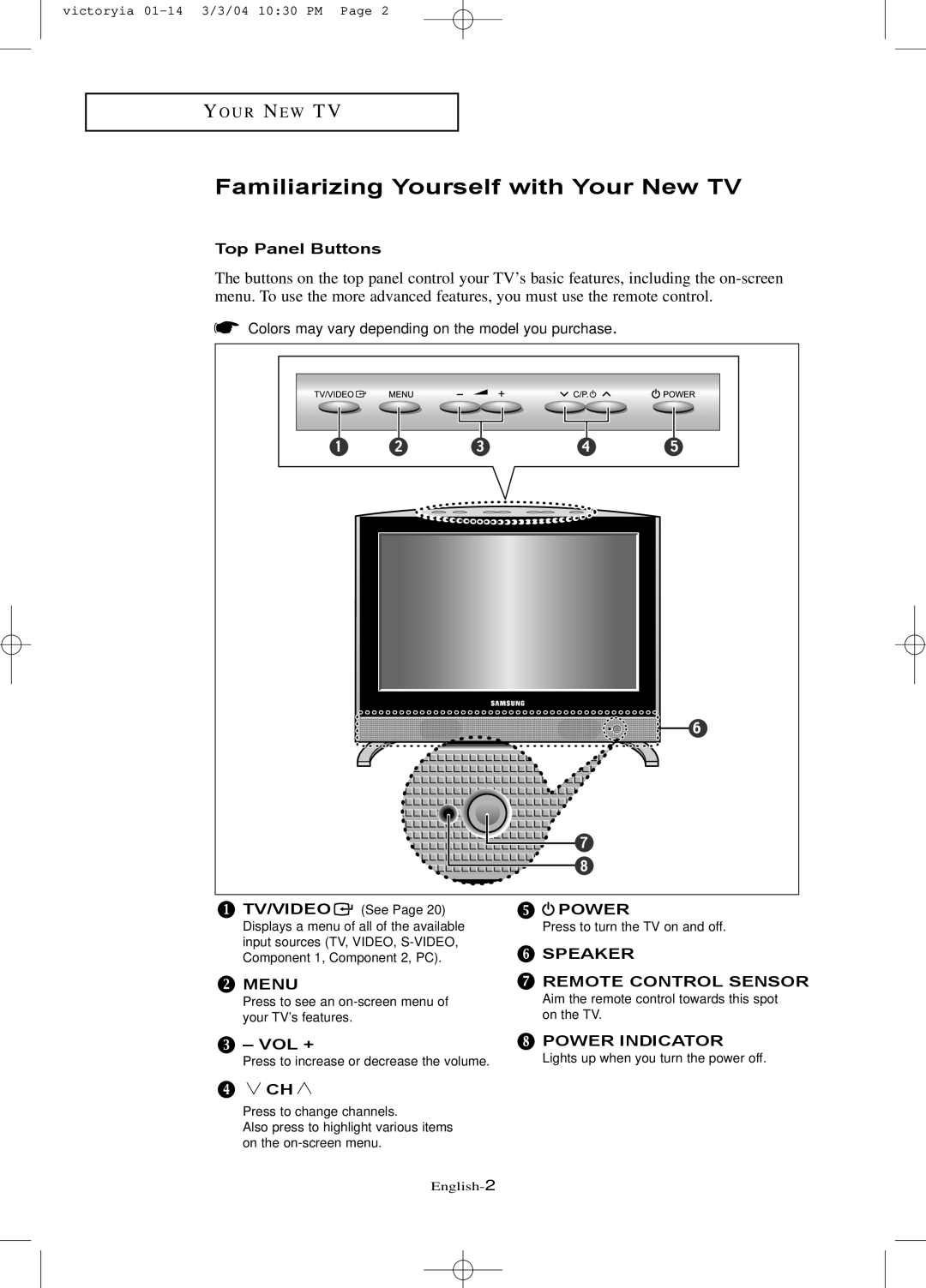 Samsung LTN1785W manual Familiarizing Yourself with Your New TV, Top Panel Buttons, Vol + 