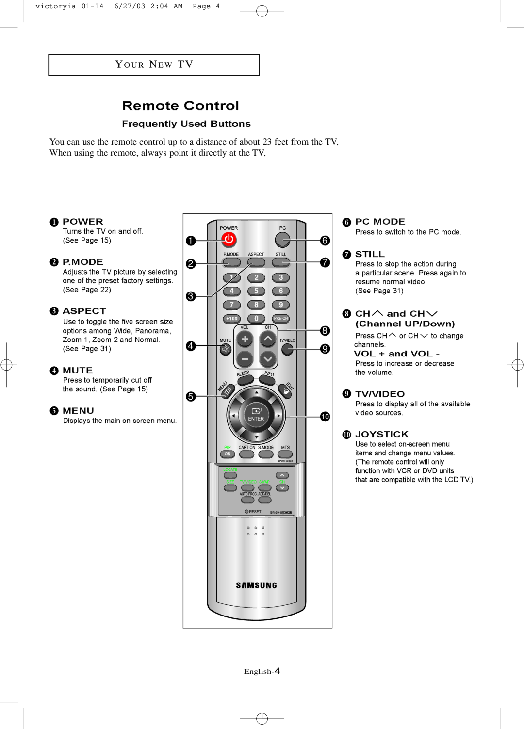 Samsung LTN1785W manual Remote Control, Frequently Used Buttons, CH and CH Channel UP/Down, VOL + and VOL 