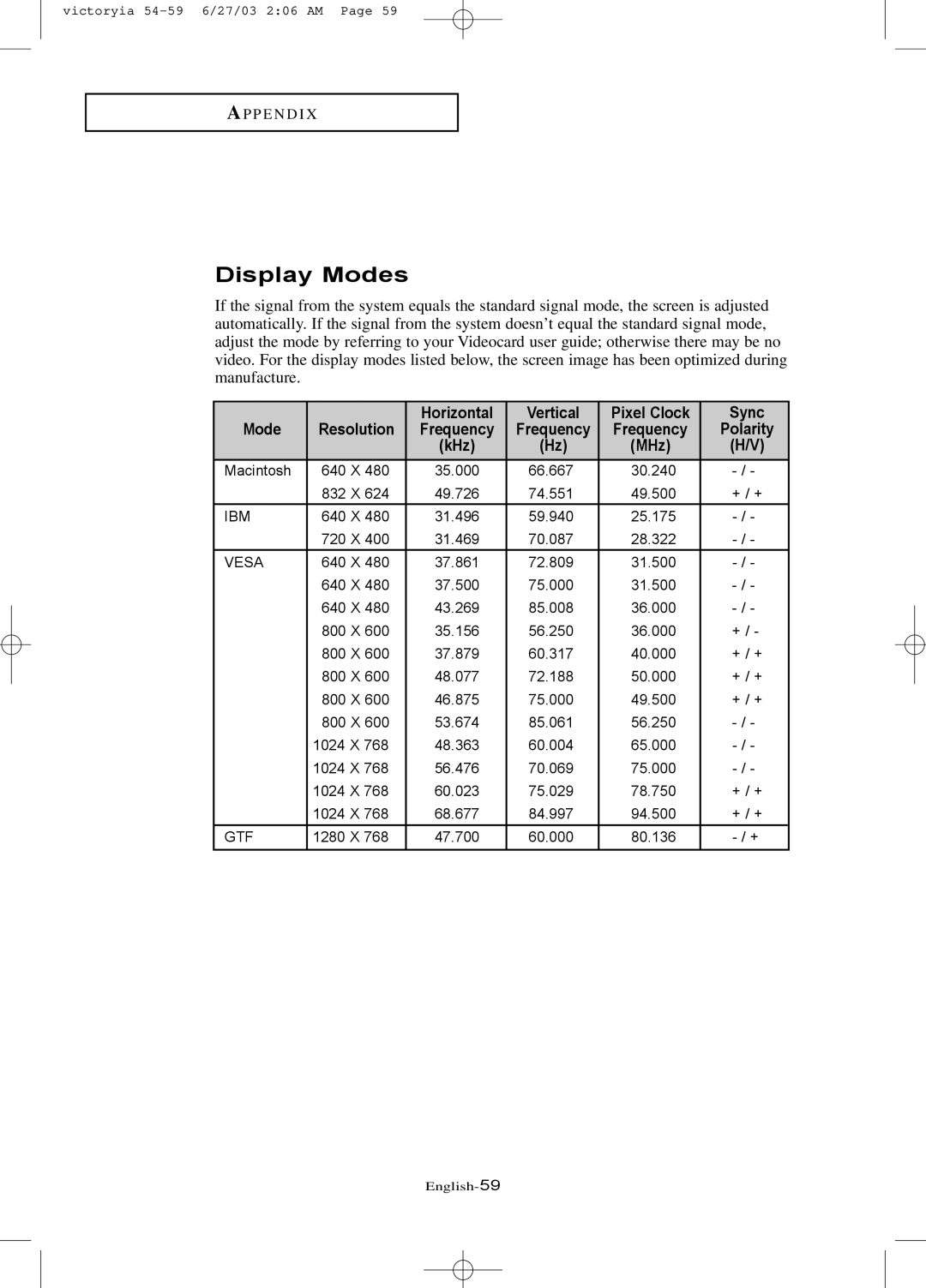 Samsung LTN1785W manual Display Modes, Resolution Frequency, Polarity, KHz 