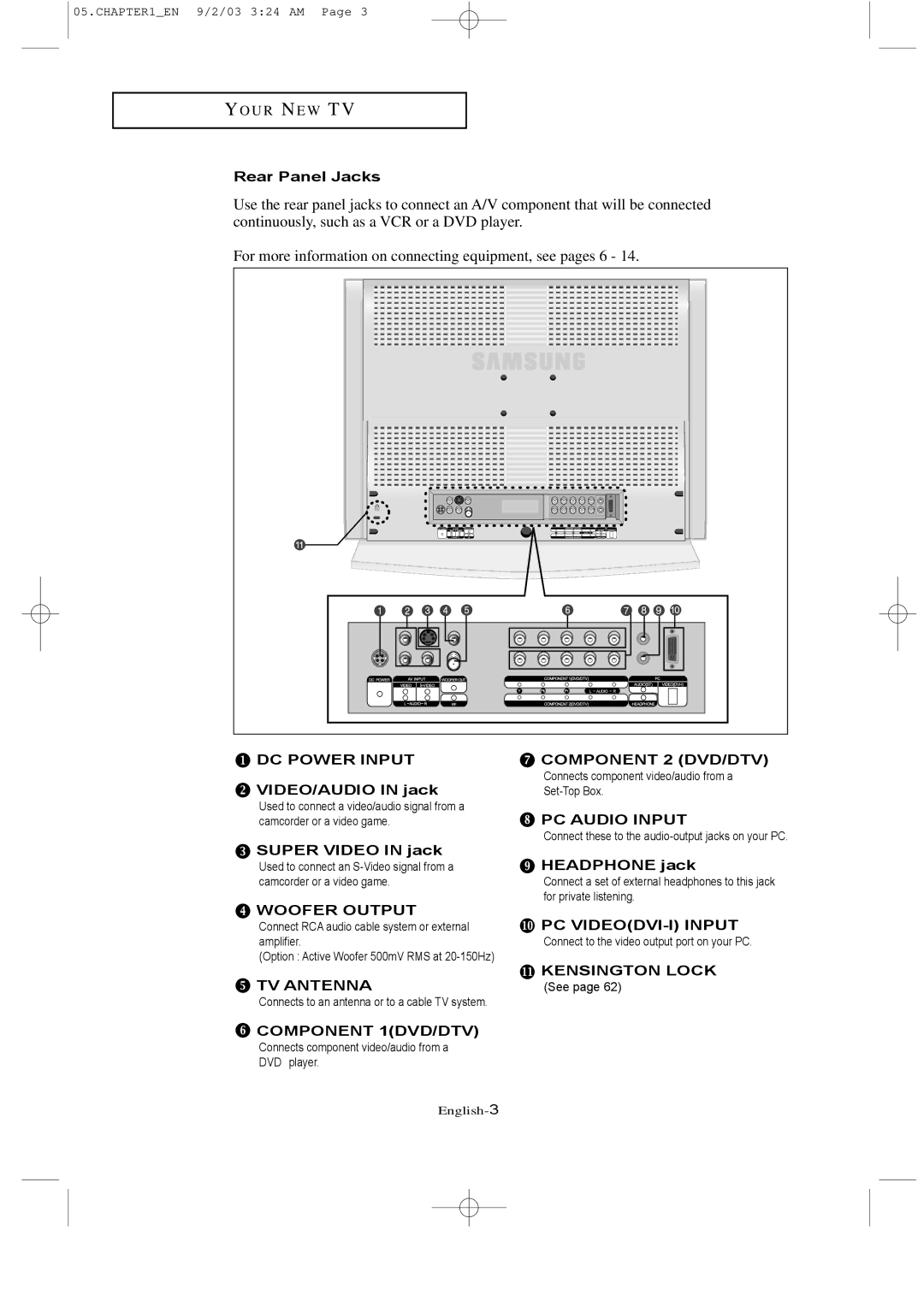 Samsung LTN226W manual Rear Panel Jacks, VIDEO/AUDIO in jack, Super Video in jack, Headphone jack 