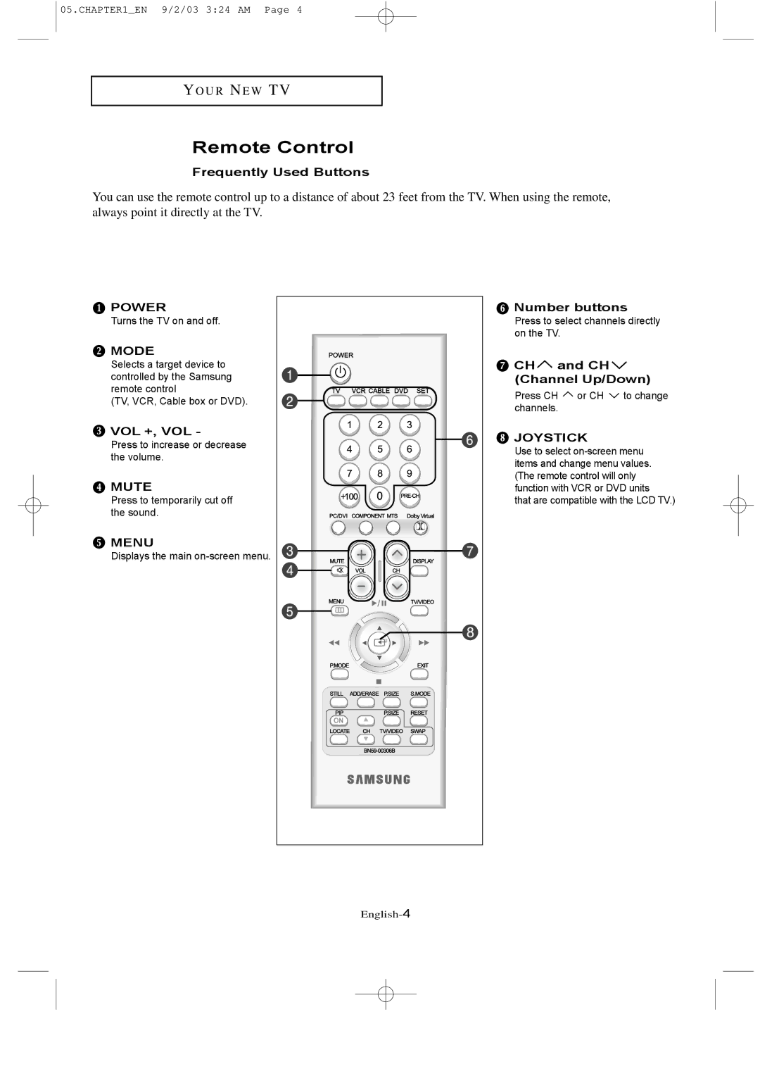 Samsung LTN226W manual Remote Control, Frequently Used Buttons, Vol +, Vol, Number buttons, CH and CH Channel Up/Down 