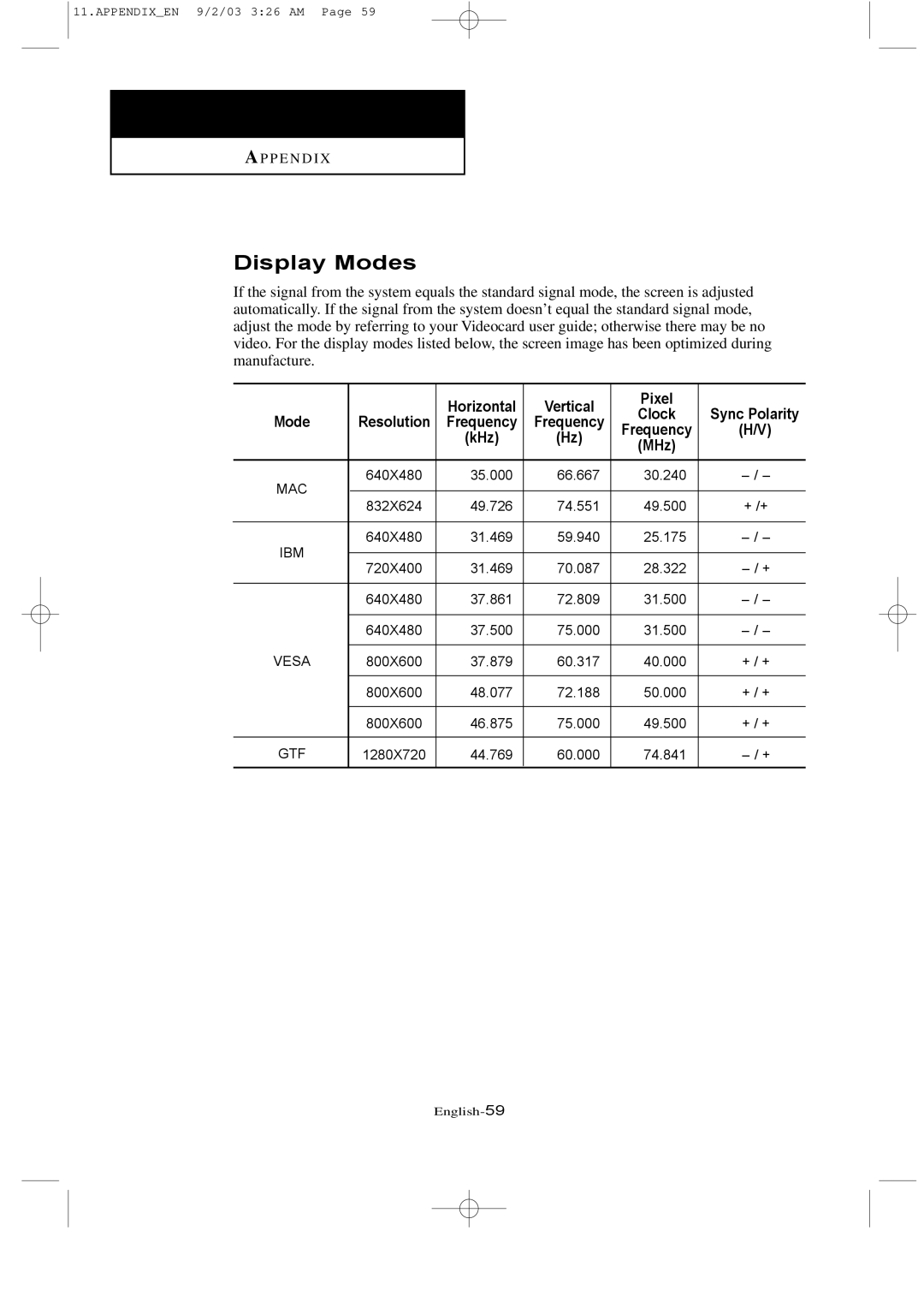 Samsung LTN226W manual Display Modes, Clock Sync Polarity Mode Resolution Frequency KHz MHz 