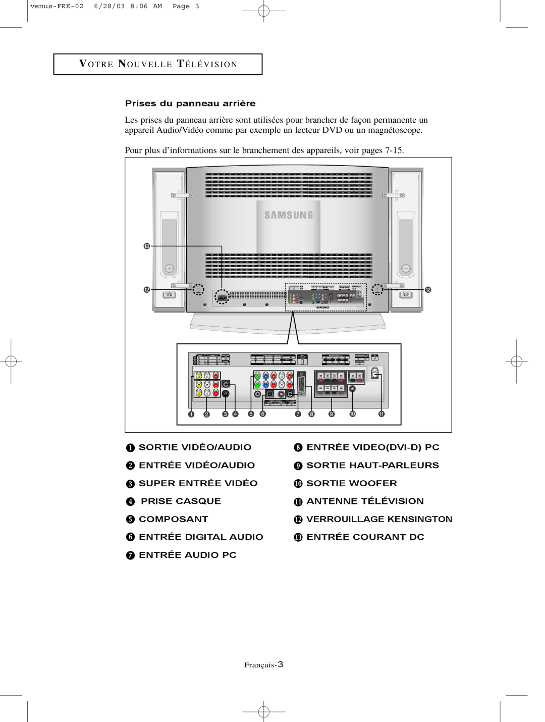 Samsung LTN325W, LTN406W manual Prises du panneau arrière 