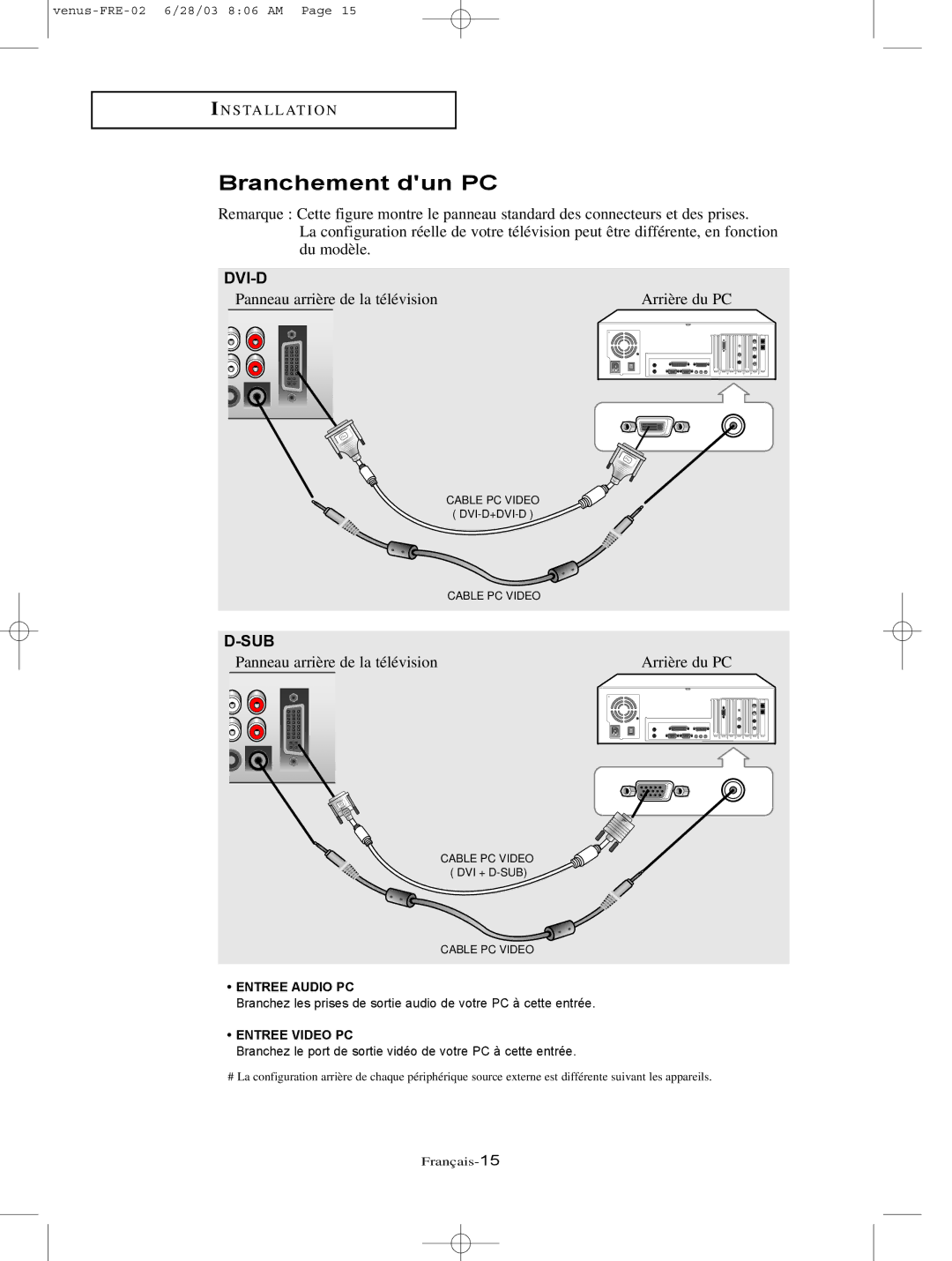 Samsung LTN325W, LTN406W manual Branchement dun PC, Sub 