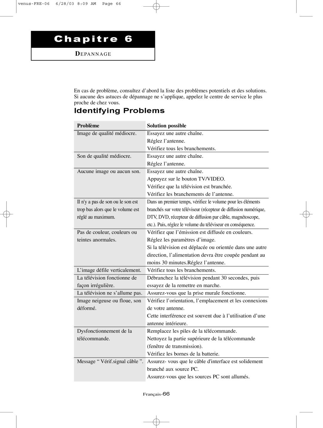 Samsung LTN406W, LTN325W manual Identifying Problems, Problème Solution possible 