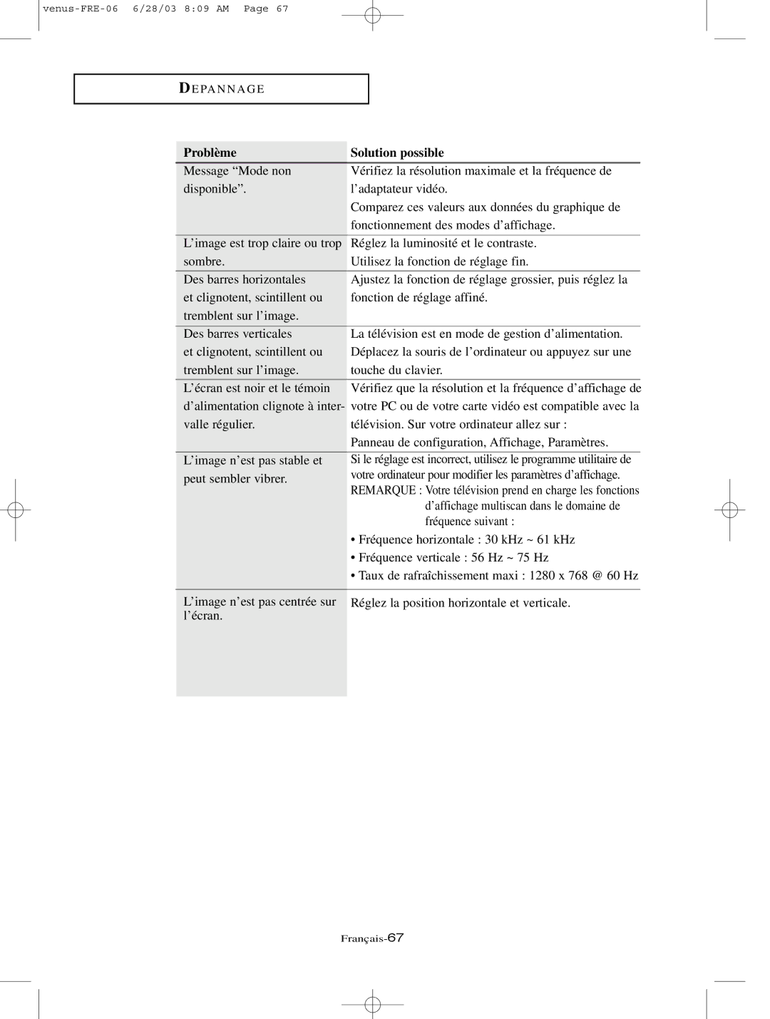 Samsung LTN325W, LTN406W manual ’affichage multiscan dans le domaine de 