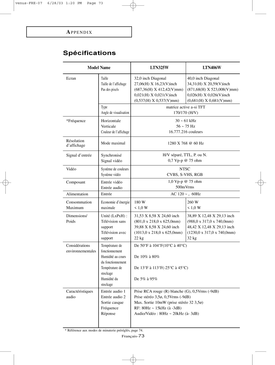 Samsung manual Spécifications, LTN325W LTN406W 