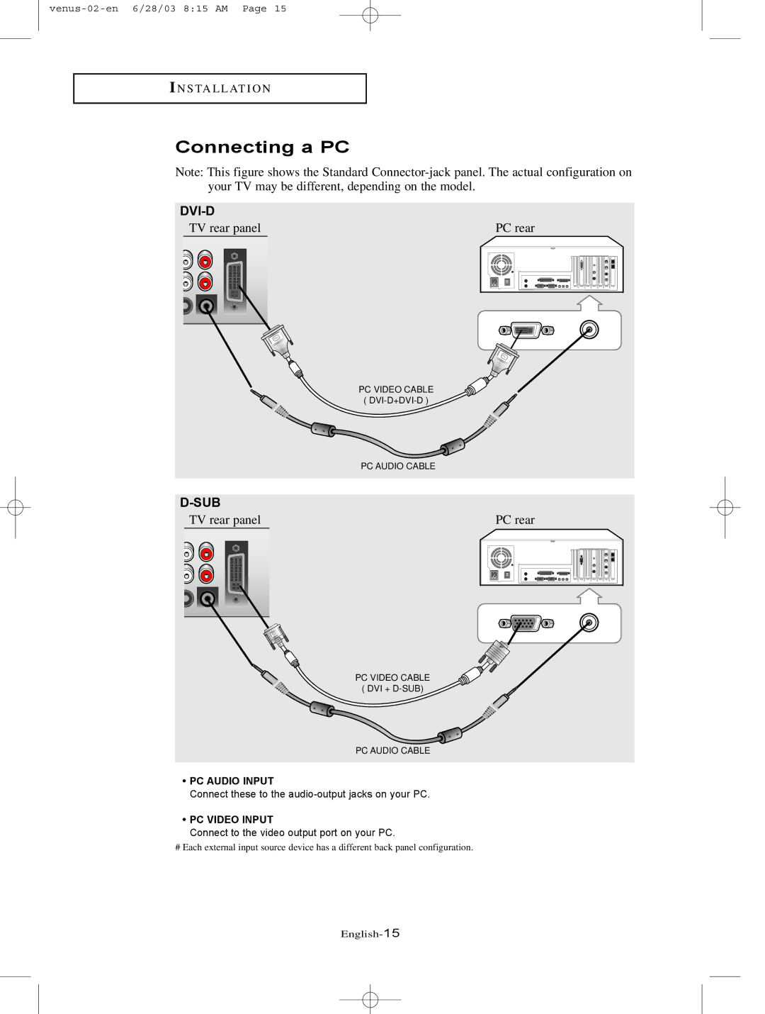 Samsung LTN325W manual Connecting a PC, Sub 