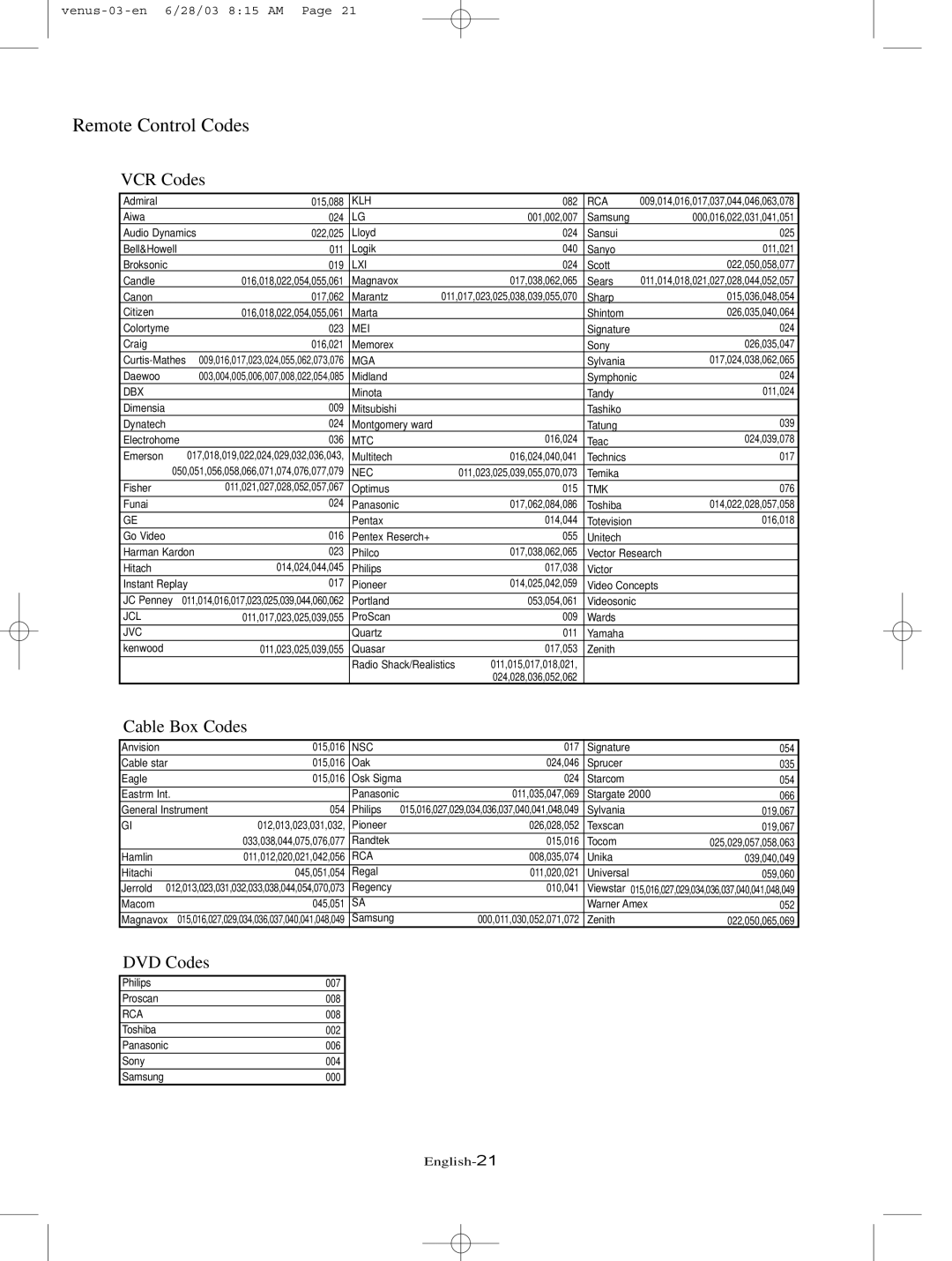 Samsung LTN325W manual Remote Control Codes 