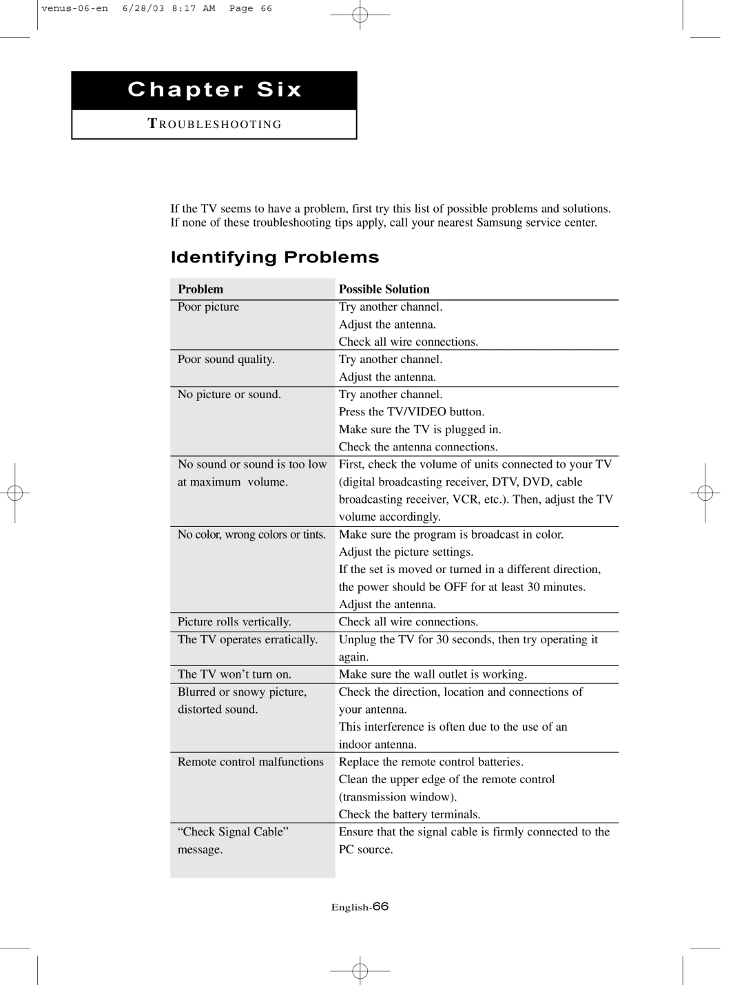 Samsung LTN325W manual Chapter Six, Identifying Problems 