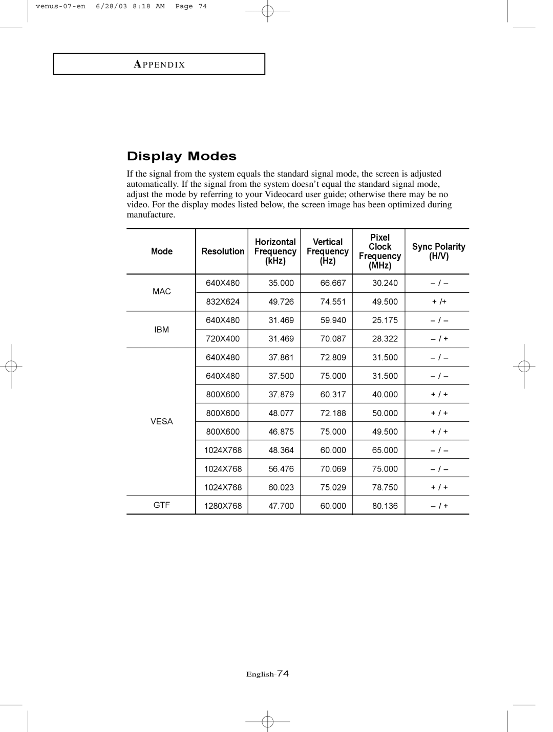 Samsung LTN325W manual Display Modes, Clock Sync Polarity Mode, Frequency KHz MHz 