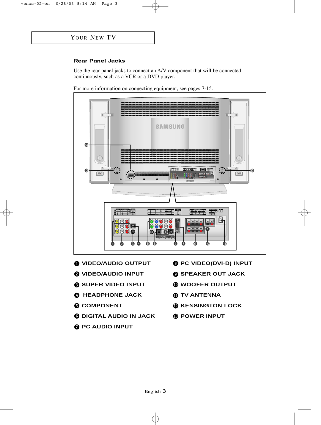 Samsung LTN406W manual Rear Panel Jacks 